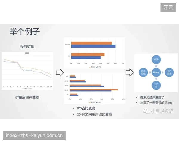当前智能化推进阶段赛事执行机构优化互动功能 增强用户粘性